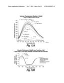 METHODS AND COMPOSITIONS FOR CNS DELIVERY OF B-GALACTOCEREBROSIDASE diagram and image