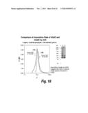 METHODS AND COMPOSITIONS FOR CNS DELIVERY OF B-GALACTOCEREBROSIDASE diagram and image