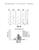 METHODS AND COMPOSITIONS FOR CNS DELIVERY OF B-GALACTOCEREBROSIDASE diagram and image