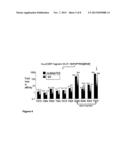 METHODS OF TREATING INFLAMMATORY PAIN diagram and image