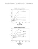 METHOD OF PROMOTING BONE GROWTH BY AN ANTI-ACTRIIA ANTIBODY diagram and image