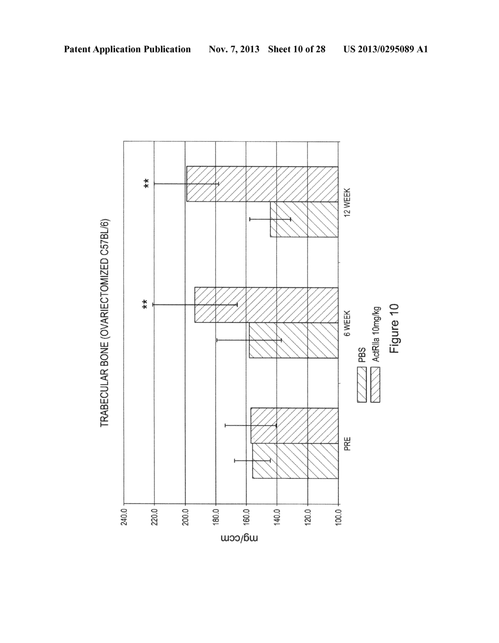 METHOD OF PROMOTING BONE GROWTH BY AN ANTI-ACTRIIA ANTIBODY - diagram, schematic, and image 11