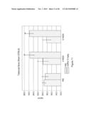 METHOD OF PROMOTING BONE GROWTH BY AN ANTI-ACTRIIA ANTIBODY diagram and image