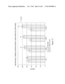 METHOD OF PROMOTING BONE GROWTH BY AN ANTI-ACTRIIA ANTIBODY diagram and image