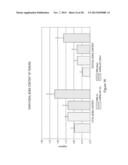 METHOD OF PROMOTING BONE GROWTH BY AN ANTI-ACTRIIA ANTIBODY diagram and image