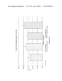 METHOD OF PROMOTING BONE GROWTH BY AN ANTI-ACTRIIA ANTIBODY diagram and image