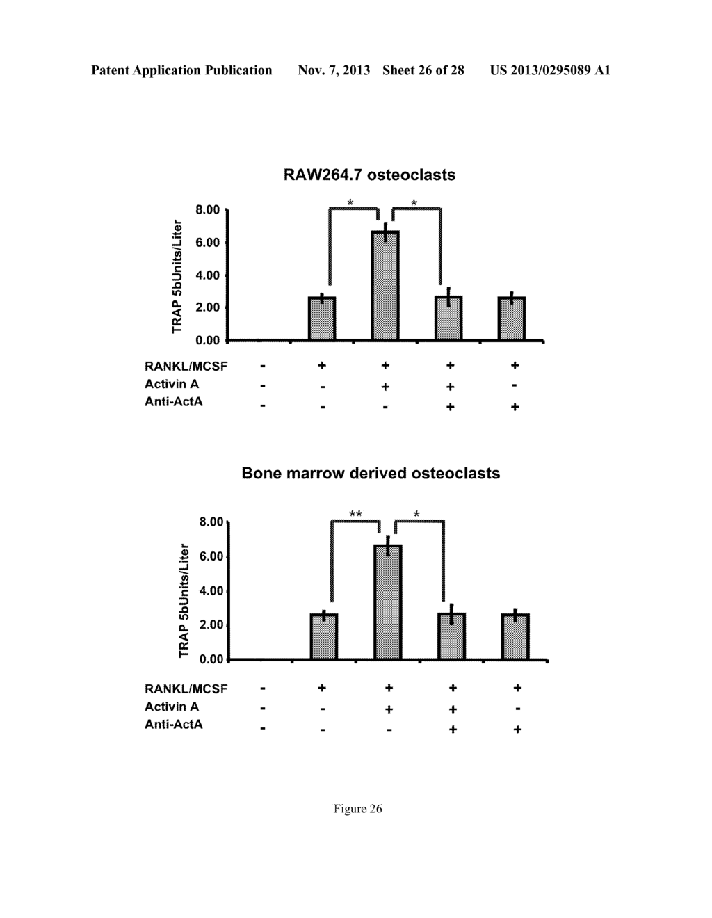 METHOD OF PROMOTING BONE GROWTH BY AN ANTI-ACTRIIA ANTIBODY - diagram, schematic, and image 27