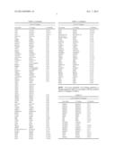 COMBINATION THERAPY INCLUDING TUMOR ASSOCIATED ANTIGEN BINDING ANTIBODIES diagram and image