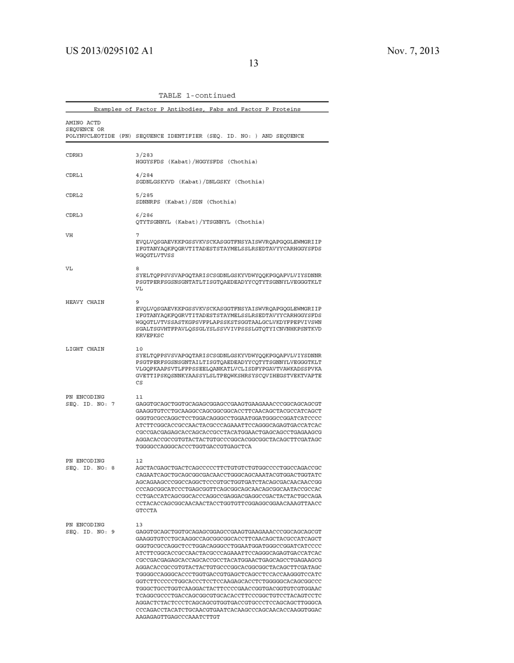 COMPOSITIONS AND METHODS FOR ANTIBODIES TARGETING FACTOR P - diagram, schematic, and image 20