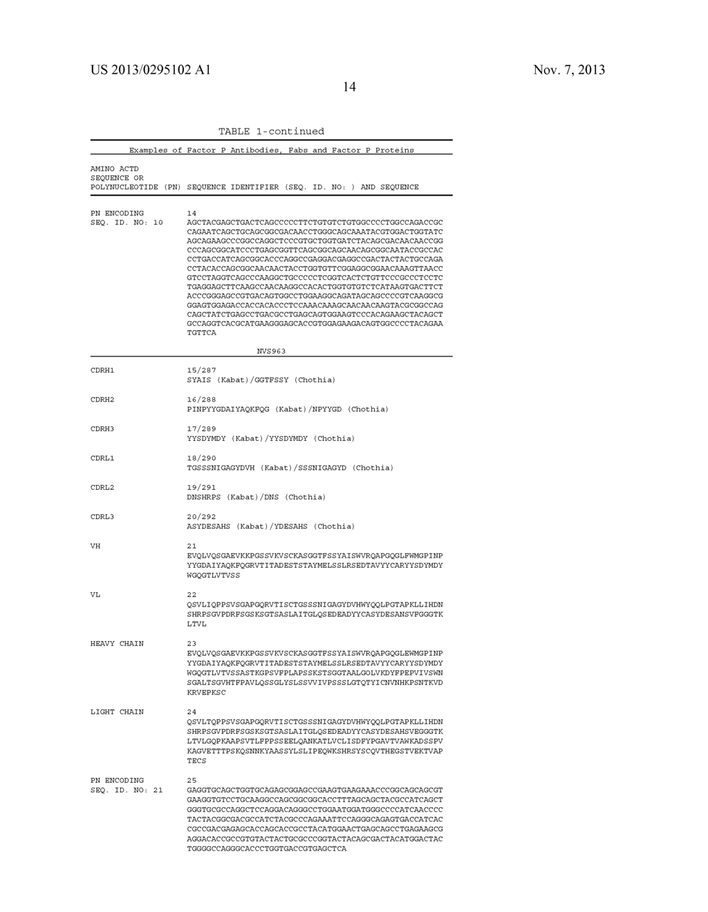 COMPOSITIONS AND METHODS FOR ANTIBODIES TARGETING FACTOR P - diagram, schematic, and image 21