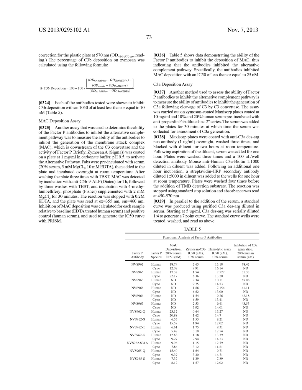 COMPOSITIONS AND METHODS FOR ANTIBODIES TARGETING FACTOR P - diagram, schematic, and image 80