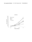 Frizzled-Binding Agents And Uses Thereof diagram and image