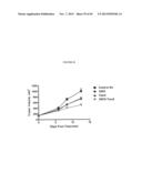 Frizzled-Binding Agents And Uses Thereof diagram and image