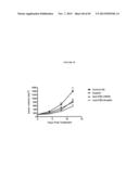 Frizzled-Binding Agents And Uses Thereof diagram and image