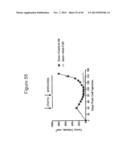 Frizzled-Binding Agents And Uses Thereof diagram and image