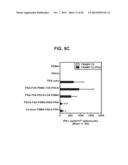 PROSTATE-ASSOCIATED ANTIGENS AND VACCINE-BASED IMMUNOTHERAPY REGIMENS diagram and image