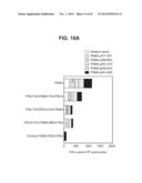 PROSTATE-ASSOCIATED ANTIGENS AND VACCINE-BASED IMMUNOTHERAPY REGIMENS diagram and image