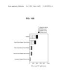 PROSTATE-ASSOCIATED ANTIGENS AND VACCINE-BASED IMMUNOTHERAPY REGIMENS diagram and image