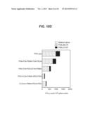 PROSTATE-ASSOCIATED ANTIGENS AND VACCINE-BASED IMMUNOTHERAPY REGIMENS diagram and image