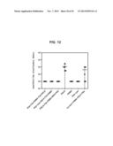 PROSTATE-ASSOCIATED ANTIGENS AND VACCINE-BASED IMMUNOTHERAPY REGIMENS diagram and image