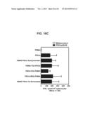 PROSTATE-ASSOCIATED ANTIGENS AND VACCINE-BASED IMMUNOTHERAPY REGIMENS diagram and image