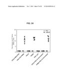 PROSTATE-ASSOCIATED ANTIGENS AND VACCINE-BASED IMMUNOTHERAPY REGIMENS diagram and image