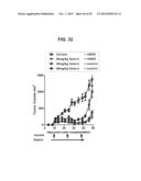 PROSTATE-ASSOCIATED ANTIGENS AND VACCINE-BASED IMMUNOTHERAPY REGIMENS diagram and image