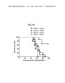 PROSTATE-ASSOCIATED ANTIGENS AND VACCINE-BASED IMMUNOTHERAPY REGIMENS diagram and image