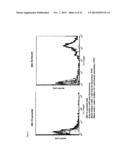 Folate Receptor 1 Antibodies and Immunoconjugates and Uses Thereof diagram and image