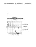 Folate Receptor 1 Antibodies and Immunoconjugates and Uses Thereof diagram and image