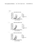 Folate Receptor 1 Antibodies and Immunoconjugates and Uses Thereof diagram and image