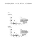 Folate Receptor 1 Antibodies and Immunoconjugates and Uses Thereof diagram and image