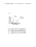 Folate Receptor 1 Antibodies and Immunoconjugates and Uses Thereof diagram and image