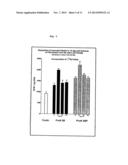 ELASTIN DIGEST COMPOSITIONS AND METHODS UTILIZING SAME diagram and image