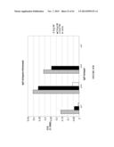 FUNCTIONAL INFLUENZA VIRUS LIKE PARTICLES (VLPs) diagram and image