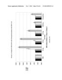 FUNCTIONAL INFLUENZA VIRUS LIKE PARTICLES (VLPs) diagram and image