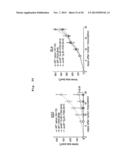 IMMUNOTHERAPY USING ALLO-NKT CELLS, CELLS FOR IMMUNOTHERAPY IN WHICH ALPHA     CHAIN OF T-CELL RECEPTOR (TCR) GENE HAS BEEN REARRANGED TO UNIFORM     V-ALPHA-J-ALPHA, AND BANKING OF NKT CELLS DERIVED FROM SAID CELLS diagram and image