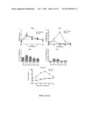 FLAVIVIRUS DOMAIN III VACCINE diagram and image