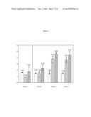 Method for adjuvanting lipopolysaccharide (LPS) of Gram-negative bacteria diagram and image