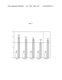 Method for adjuvanting lipopolysaccharide (LPS) of Gram-negative bacteria diagram and image