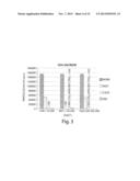 Stable Formulations for Lyophilizing Therapeutic Particles diagram and image