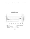 Stable Formulations for Lyophilizing Therapeutic Particles diagram and image