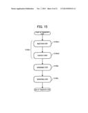 METHOD OF MOLDING, PROCESS FOR PRODUCING LENS, MOLDING APPARATUS, PROCESS     FOR PRODUCING STAMPER, MASTER PRODUCTION APPARATUS, STAMPER PRODUCTION     SYSTEM, AND STAMPER PRODUCTION APPARATUS diagram and image