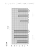 Modified Lipids Produced from Oil-Bearing Microbial Biomass and Oils diagram and image