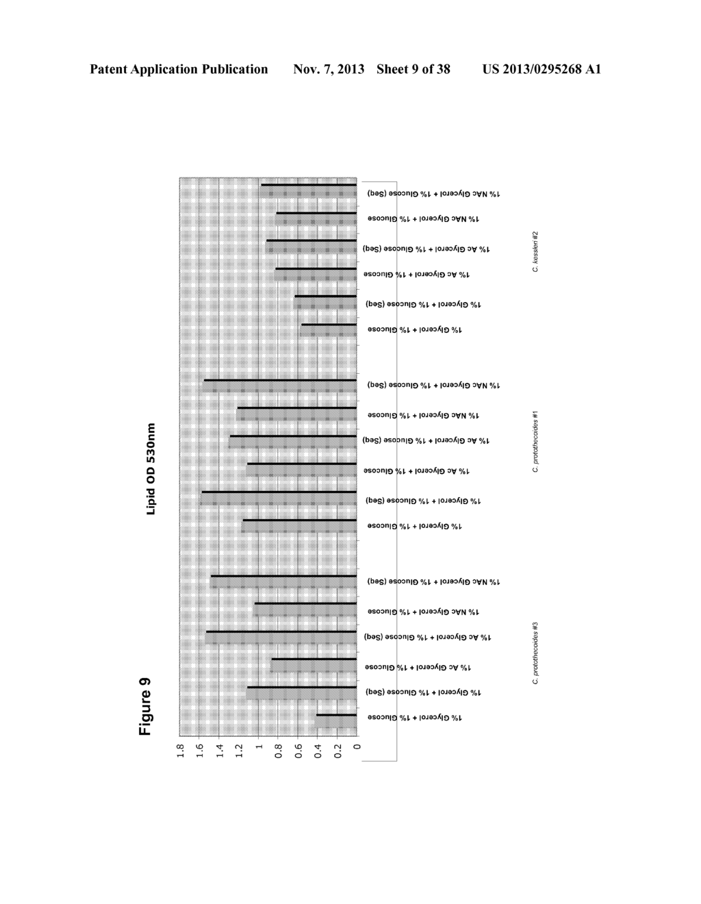 Modified Lipids Produced from Oil-Bearing Microbial Biomass and Oils - diagram, schematic, and image 10