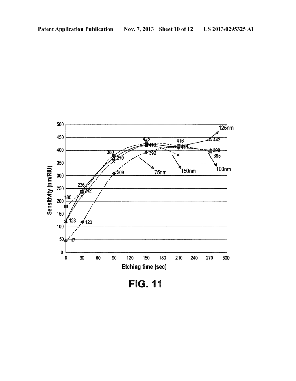 METHOD OF FORMING A POLYMER SUBSTRATE WITH VARIABLE REFRACTIVE INDEX     SENSITIVITY - diagram, schematic, and image 11