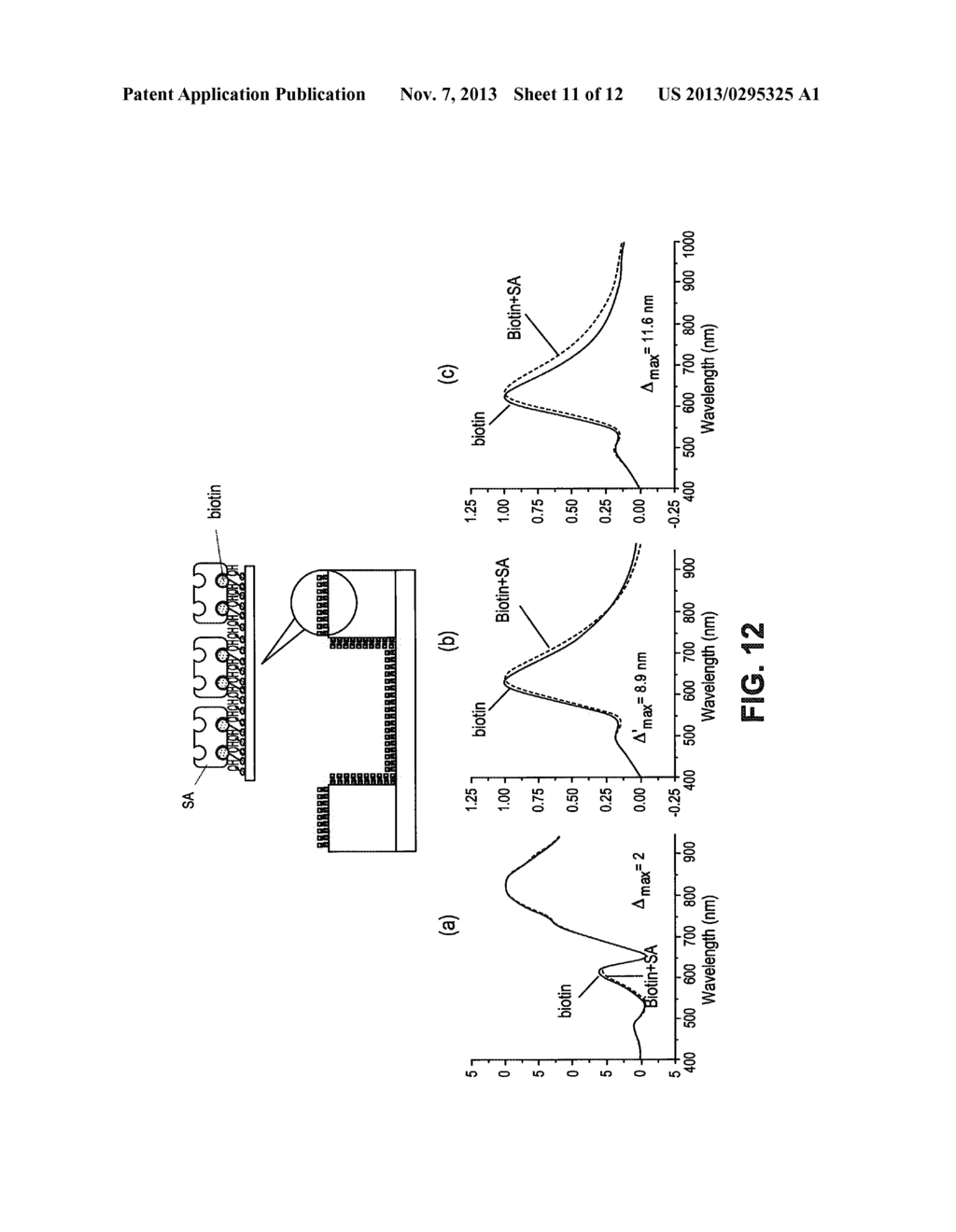 METHOD OF FORMING A POLYMER SUBSTRATE WITH VARIABLE REFRACTIVE INDEX     SENSITIVITY - diagram, schematic, and image 12
