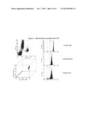 PAN-KINASE ACTIVATION AND EVALUATION OF SIGNALING PATHWAYS diagram and image