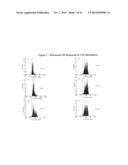 PAN-KINASE ACTIVATION AND EVALUATION OF SIGNALING PATHWAYS diagram and image