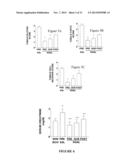 NGAL FOR DIAGNOSIS OF RENAL CONDITIONS diagram and image